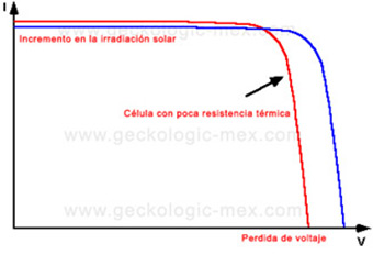 Comparativo Tecnico de Modulos Solares