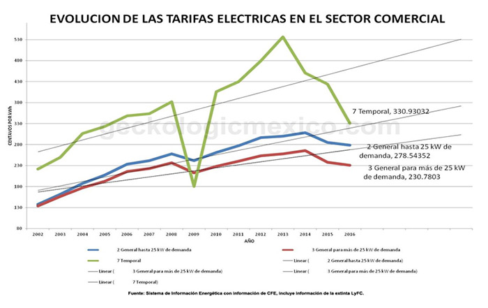 Paneles Solares Mexico