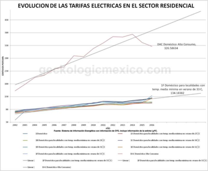 Celdas solares para casa 