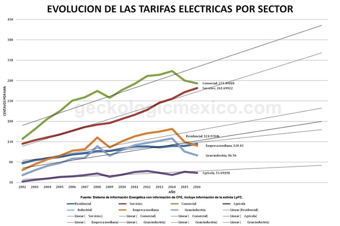 Panel Solar Precio