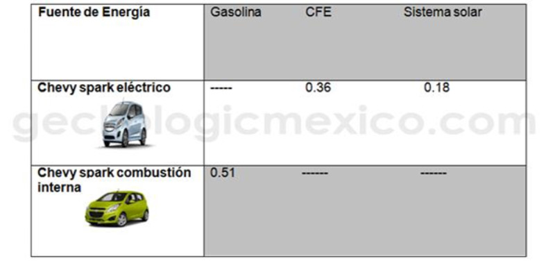 Autos Electricos