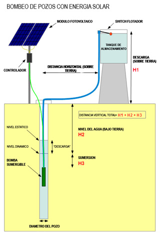 Energia Solar Industrial