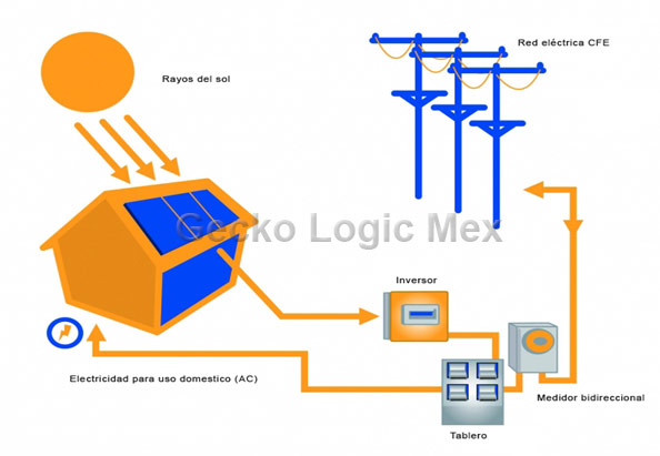 Mapa de interconexion Solar con CFE